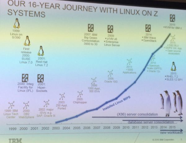 15 Jahre Erfolgsstory: Linux auf IBM-Mainframes (Bild/Quelle: IBM/speicherguide.de)