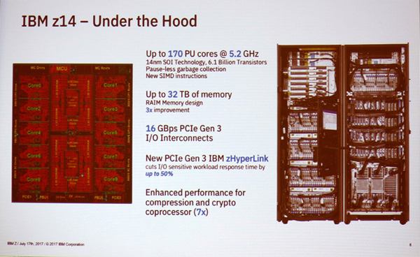 IBM »z14« – Unter der Haube (Grafik: IBM/Bild: speicherguide.de)