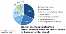 IDC: Automatisierung und Analytics als Innovationstreiber