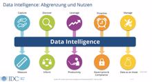 IDC: Ungebremstes Datenwachstum, mangelhafte Datenqualität