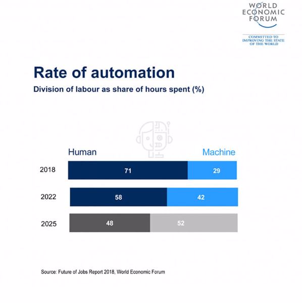 Grafik: World Economic Forum