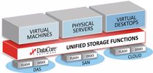 10 Gründe für Software-defined Storage