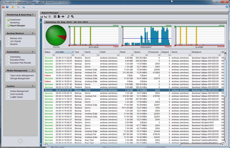 Der »NovaBACKUP DataCenter Report Manager« bietet ein zentrales Management.