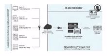 Reseller wird zum Cloud-Backup-Held