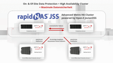 JovianDSS-Metro-Cluster: Hochverfügbar, -skalierbar & bezahlbar