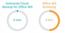 5 todsichere Wege, Office-365-Daten zu verlieren