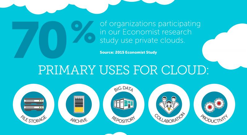 Wofür eine Cloud hauptsächlich verwendet wird (Quelle/Grafik: HDS)