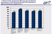 Deutsche Unternehmen weiterhin skeptisch gegenüber US-Clouds