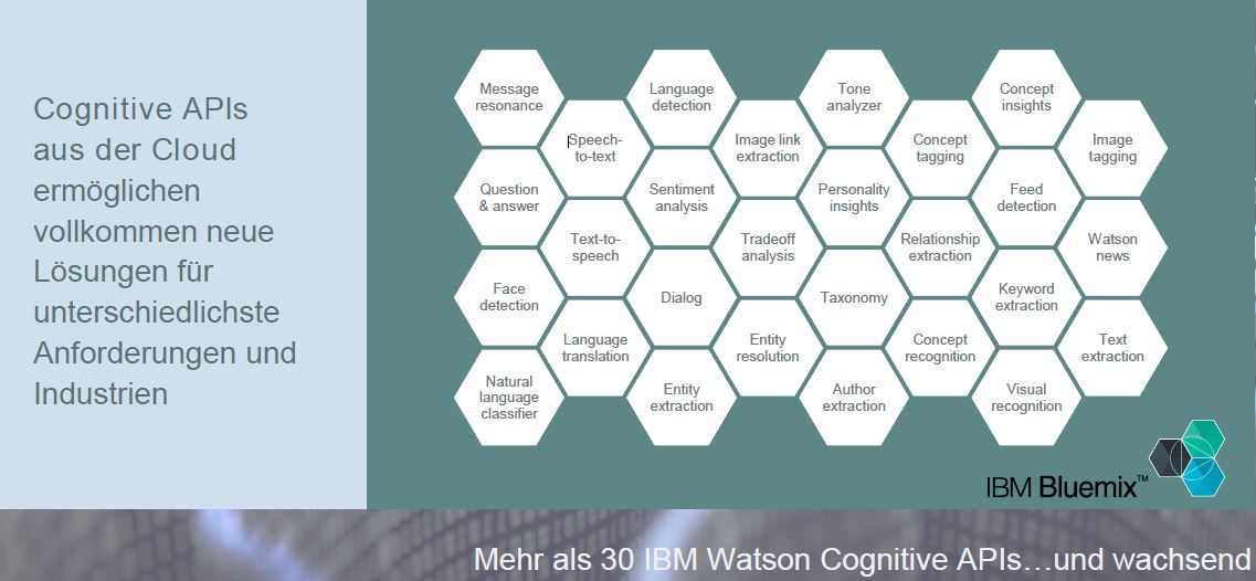 Aus der Cloud-Plattform »Bluemix« sind bereits mehr als 30 Cognitive Services beziehbar (Bild: IBM)