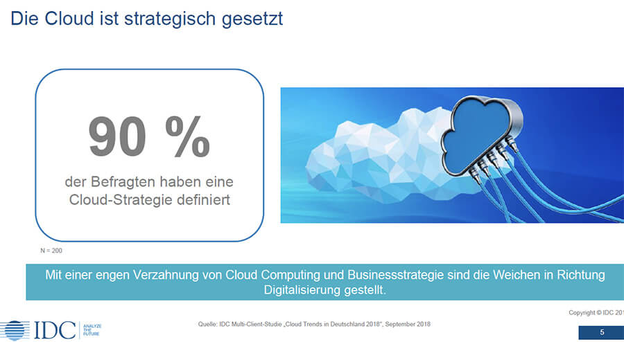 IDC Cloud-Studie: 90% der Befragten haben eine Cloud-Strategie definiert (Grafik: IDC).