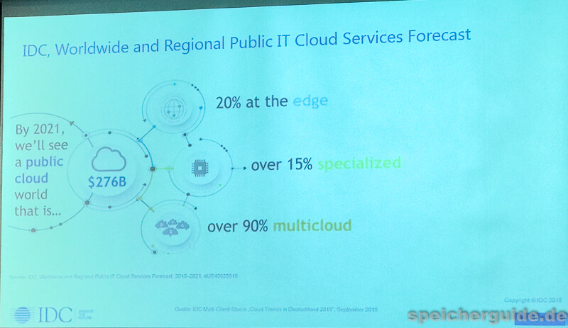 Bis 2021 erwartet IDC einen weltweiten Public-Cloud-Umsatz von 276 Milliarden US-Dollar (Grafik/Bild: IDC/speicherguide.de).