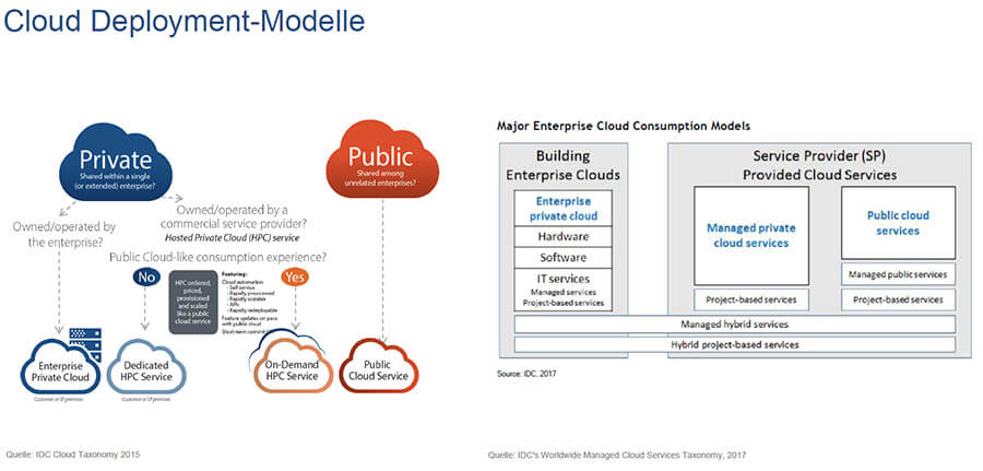 IDC: »Unternehmen benötigen eine Cloud-Strategie«