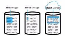 Object-Storage: Flache Speicherlösung für die Cloud