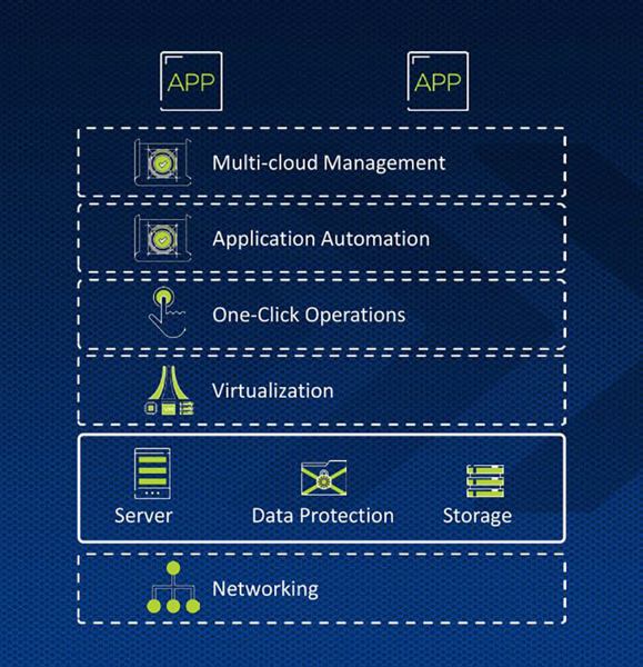 Für das Konzept der Enterprise-Cloud hat Nutanix einen umfangreichen Software-Stack aufgebaut, in dem Multi-Cloud-Management die oberste Schicht ist (Grafik: Nutanix).