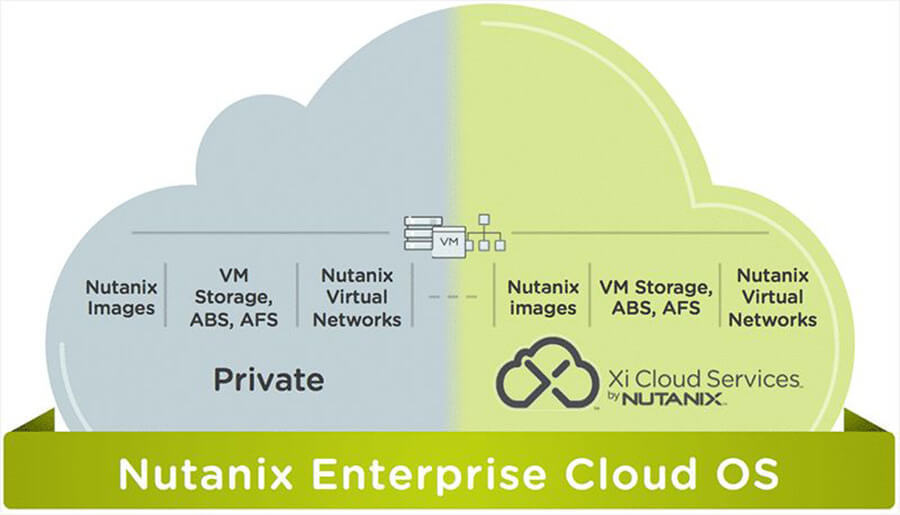 Rolle der demnächst zu erwartenden »Xi Cloud Services« im Nutanix-Gesamtkonzept (Grafik: Nutanix).