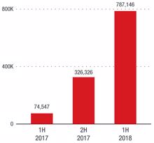 Trend Micro: Hacker setzen auf unauffällige Angriffsmethoden