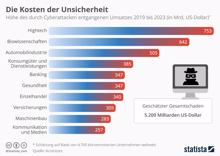 Schutz vor Ransomware – die 10 Gebote der IT-Sicherheit