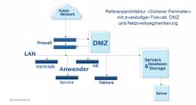 Letzte Verteidigungslinie: Backups vor Ransomware schützen