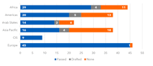 Cyber-Security-Index 2020: Fortschritte und Nachholbedarf