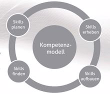 Studie zu Big Data: Infrastruktur-Experten händeringend gesucht