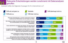 Bitkom: Datenanalysen/Big Data kommen in Deutschland an