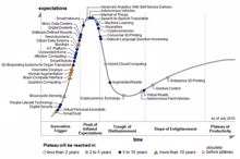 Prognose: Die Top-10-Storage-Trends für 2016