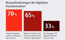 Studie Digitale Transformation: Ein Drahtseilakt steht bevor