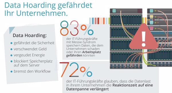 Data-Hoarding birgt etliche Gefahren für Unternehmen (Bild/Quelle: Veritas Technologies)