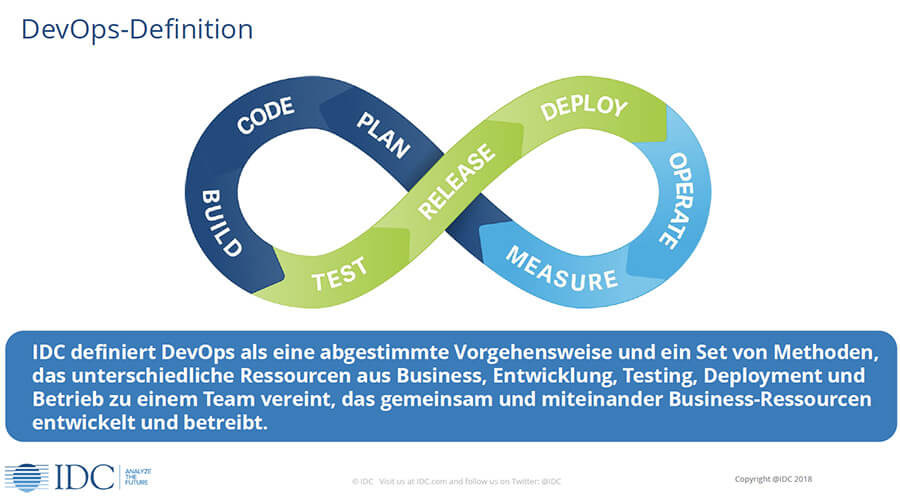 Die DevOps-Definition (Grafik: IDC)