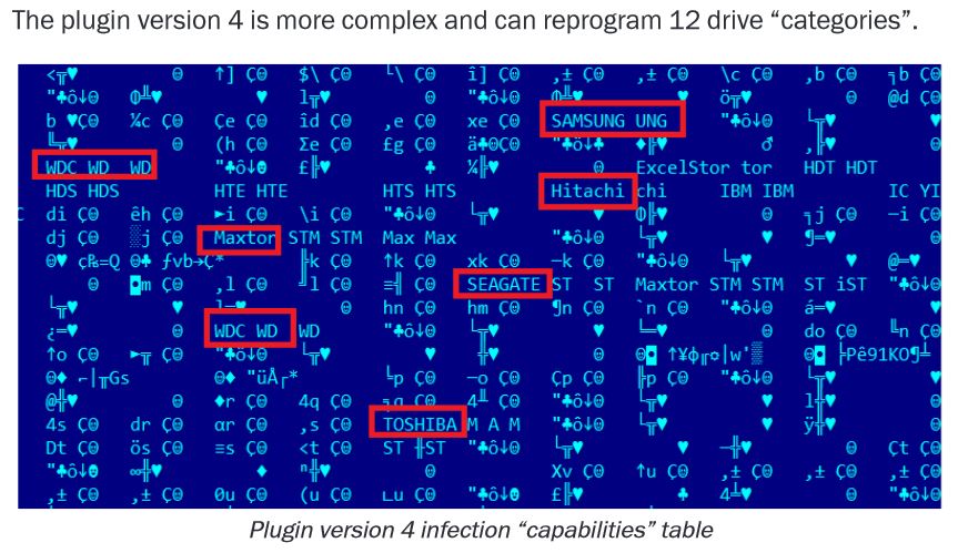 Festplatten dieser Hersteller kann die Malware reprogrammieren (Bild: Kaspersky Lab)