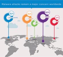 Data-Security: Angst vor Kosten größer als vor Schad-Software