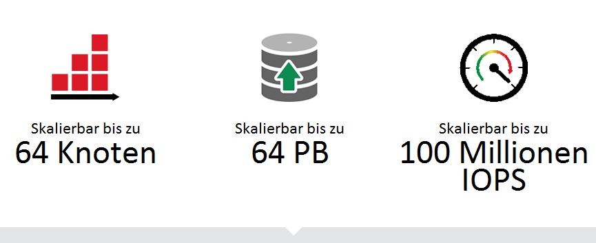 Skalierungseigenschaften von »Virtual SAN« (Bild: Datacore Software)