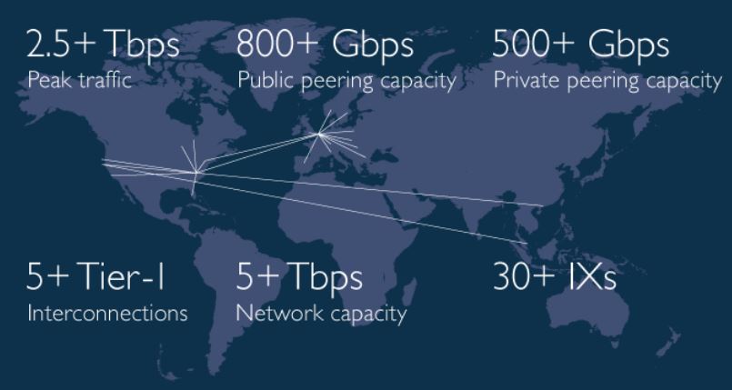 Das weltweite Netzwerk des Hosting-Netzwerk-Anbieters Leaseweb (Bild: Leaseweb)