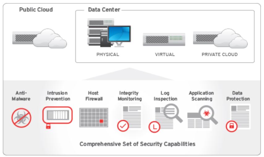 Sicherheitslösungen von Trend Micro rund ums Datacenter und die Cloud (Bild: Trend Micro)