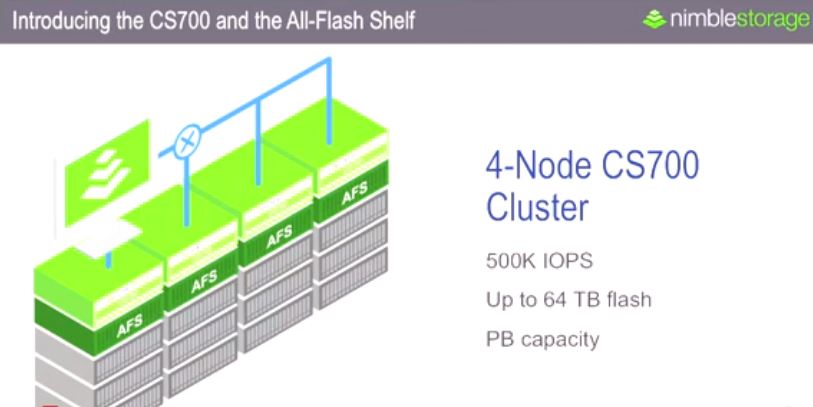 Ein 4-Node-Cluster mit den neuen CS700-Systemen bringt satte IOPS-Performance (Bild: Nimble Storage)