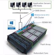 Violin integriert Windows Storage Server 2012 R2 in Flash-Array