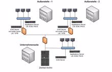 Iternity: »iCAS 3.7 SP4« unterstützt nun Windows Server 2012 R2