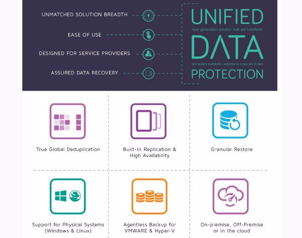 Das Arcserve-Kernprodukt »Unified Data Protection« (UDP)