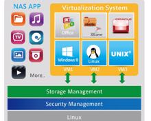 Mit »Virtualization Station« direkt auf Qnap-NAS virtualisieren