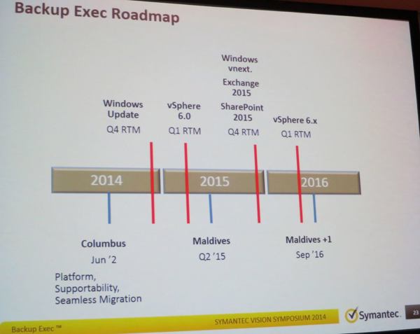 Roadmap von »Backup Exec« (Bild: Symantec)