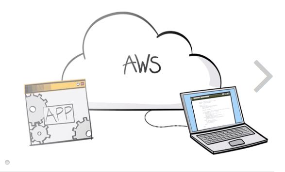 Cloud von Amazon Web Services AWS (Bild: Amazon)