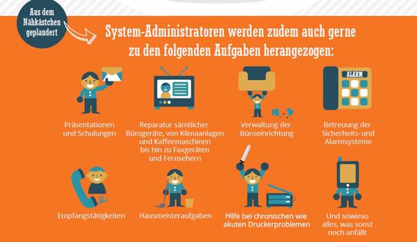 System-Administratoren: Helfer für vieles (Bild: Solarwinds)