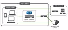 Application-Delivery-Services von F5 in Vmware-Cloud betreiben