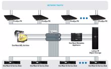 Gemeinsame Cybersecurity-Forensik-Lösung von Fireeye und Quantum