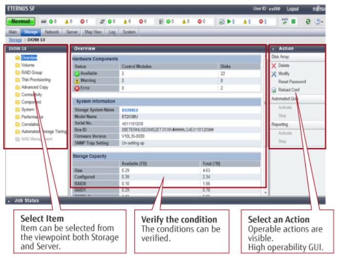 Die Bedieneroberfläche (GUI) der »Eternus SF«-Speichermanagementsoftware (Bild: Fujjitsu)