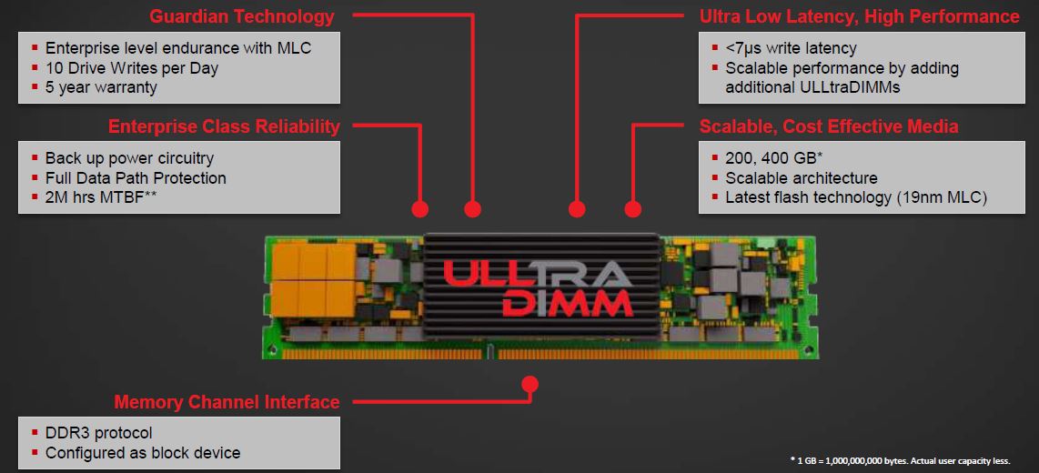 Die wichtigsten Eckdaten der »ULLtraDIMM«-Flash-Module (Bild: Sandisk)