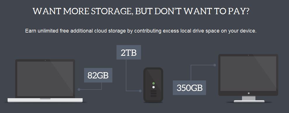 Lokalen Speicherplatz für mehr kostenlosen Cloud-Storage eintauschen (Bild: Symform)