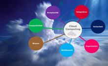 Itelligence Studie: Mittelstand beäugt Cloud-Computing skeptisch