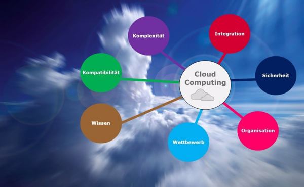 Die Cloud, und ihre Möglichkeiten (Bild: Itelligence)