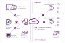 TIM stellt Resellern neues Arcserve-Produkt UDP ausführlich vor